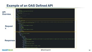 35@keshinpoint
Example of an OAS Defined API
API
Overview
Request
s
Responses
 