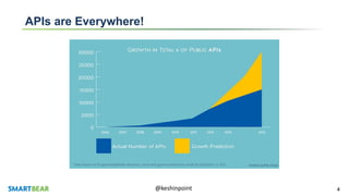 4@keshinpoint
APIs are Everywhere!
 