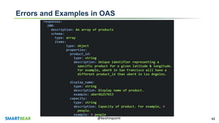 42@keshinpoint
Errors and Examples in OAS
 