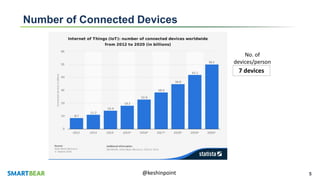5@keshinpoint
Number of Connected Devices
No. of
devices/person
In 20207 devices
 