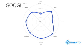 !44
INTENTO
GOOGLE
 