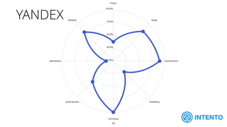 !45
INTENTO
YANDEX
 