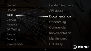 INTENTO
Product

Finance

Sales

DevOps

Analytics

QA Testing

Support

Security

Development
!59
Product features

API design

Documentation

Onboarding

Commercial

Implementation

Maintenance

Reliability
 