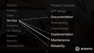 INTENTO
Product

Finance

Sales

DevOps

Analytics

QA Testing

Support

Security

Development
!60
Product features

API design

Documentation

Onboarding

Commercial

Implementation

Maintenance

Reliability
 