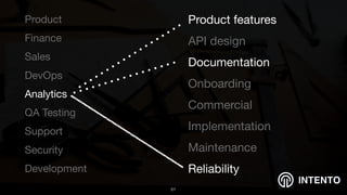 INTENTO
Product

Finance

Sales

DevOps

Analytics

QA Testing

Support

Security

Development
!61
Product features

API design

Documentation

Onboarding

Commercial

Implementation

Maintenance

Reliability
 