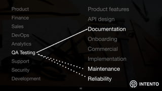 INTENTO
Product

Finance

Sales

DevOps

Analytics

QA Testing

Support

Security

Development
!62
Product features

API design

Documentation

Onboarding

Commercial

Implementation

Maintenance

Reliability
 