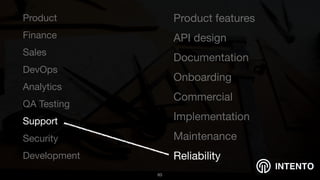INTENTO
Product

Finance

Sales

DevOps

Analytics

QA Testing

Support

Security

Development
!63
Product features

API design

Documentation

Onboarding

Commercial

Implementation

Maintenance

Reliability
 