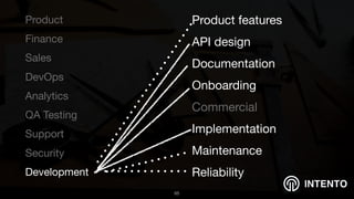 INTENTO
Product

Finance

Sales

DevOps

Analytics

QA Testing

Support

Security

Development
!65
Product features

API design

Documentation

Onboarding

Commercial

Implementation

Maintenance

Reliability
 