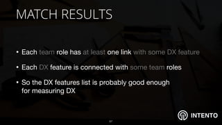 INTENTO
MATCH RESULTS
• Each team role has at least one link with some DX feature 

• Each DX feature is connected with some team roles

• So the DX features list is probably good enough  
for measuring DX
!67
 
