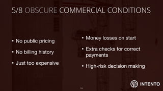 INTENTO
5/8 OBSCURE COMMERCIAL CONDITIONS
• No public pricing 

• No billing history 

• Just too expensive
!74
• Money losses on start

• Extra checks for correct
payments

• High-risk decision making
 