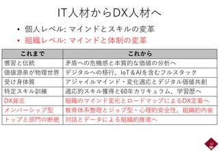 IT人材からDX人材へ
• 個人レベル: マインドとスキルの変革
• 組織レベル: マインドと体制の変革
12
これまで これから
慣習と伝統 矛盾への危機感と本質的な価値の分析へ
価値源泉が物理世界 デジタルへの移行、IoT＆AIを含むフルスタック
受け身体質 アジャイルマインド・変化適応とデジタル価値共創
特定スキル訓練 適応的スキル獲得と60年カリキュラム、学習歴へ
DX貧乏 組織のマインド変化とロードマップによるDX定着へ
メンバーシップ型 教育体系整理とジョブ型・心理的安全性、組織的内省
トップと部門の断絶 対話とデータによる組織的推進へ
 