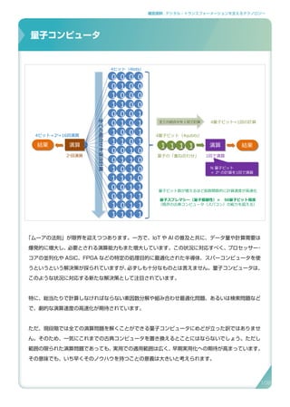 補足資料 . デジタル・トランスフォーメーションを支えるテクノロジー
「ムーアの法則」が限界を迎えつつあります。一方で、IoT や AI の普及と共に、データ量や計算需要は
爆発的に増大し、必要とされる演算能力もまた増大しています。この状況に対応すべく、プロセッサー・
コアの並列化や ASIC、FPGA などの特定の処理目的に最適化された半導体、スパーコンピュータを使
うというという解決策が採られていますが、必ずしも十分なものとは言えません。量子コンピュータは、
このような状況に対応する新たな解決策として注目されています。
特に、総当たりで計算しなければならない素因数分解や組み合わせ最適化問題、あるいは検索問題など
で、劇的な演算速度の高速化が期待されています。
ただ、現段階では全ての演算問題を解くことができる量子コンピュータにめどが立った訳ではありませ
ん。そのため、一気にこれまでの古典コンピュータを置き換えるとことにはならないでしょう。ただし
範囲の限られた演算問題であっても、実用での適用範囲は広く、早期実用化への期待が高まっています。
その意味でも、いち早くそのノウハウを持つことの意義は大きいと考えられます。
量子コンピュータ
00
量子コンピュータが高速に計算できる理由
37
0 0 0 0
0 0 0 1
0 0 1 0
0 0 1 1
0 1 0 0
0 1 0 1
0 1 1 0
0 1 1 1
1 0 0 0
1 0 0 1
1 0 1 0
1 0 1 1
1 1 0 0
1 1 0 1
1 1 1 0
1 1 1 1
11 0011 0011 0011 演算演算演算演算結果結果 結果結果
2n
回演算 1回で演算
4ビット（4bits）
4量子ビット（4qubits）
量子の「重ね合わせ」
4ビット＝24
=16回演算
4量子ビット=1回の計算
全ての組合せを逐次計算
全ての組合せを１回で計算
量子ビット数が増えるほど指数関数的に計算速度が高速化
量子スプレマシー（量子優越性）＝　50量子ビット程度
（既存の古典コンピュータ（スパコン）の能力を超える）
N 量子ビット
＝ 2N
の計算を1回で演算
N 量子ビット
＝ 2N
の計算を1回で演算
108
 