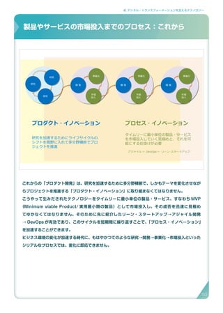 2. デジタル・トランスフォーメーションを支えるテクノロジー
これからの「プロダクト開発」は、研究を加速するために多分野横断で、しかもテーマを変化させなが
らプロジェクトを推進する「プロダクト・イノベーション」に取り組まなくてはなりません。
こうやって生みだされたテクノロジーをタイムリーに最小単位の製品・サービス、すなわち MVP
（Minimum viable Product/ 実用最小限の製品）として市場投入し、その成否を迅速に見極め
てゆかなくてはなりません。そのために先に紹介したリーン・スタートアップ→アジャイル開発
→ DevOps が有効であり、このサイクルを短期間に繰り返すことで、「プロセス・イノベーション」
を加速することができます。
ビジネス環境の変化が加速する時代に、もはやかつてのような研究→開発→事業化→市場投入といった
シリアルなプロセスでは、変化に即応できません。
製品やサービスの市場投入までのプロセス：これから
開 発開 発
事業化事業化
市場
投入
市場
投入
開 発開 発
事業化事業化
市場
投入
市場
投入
開 発開 発
事業化事業化
市場
投入
市場
投入
研究研究
研究研究
研究研究
タイムリーに最小単位の製品・サービス
を市場投入していく見極めと、それを可
能にする仕掛けが必要
アジャイル ← DevOps ← リーン･スタートアップ
プロダクト・イノベーション プロセス・イノベーション
研究を加速するためにライフサイクルの
シフトを視野に入れて多分野横断でプロ
ジェクトを推進
製品やサービスの市場投入までのプロセス：これから
50
 