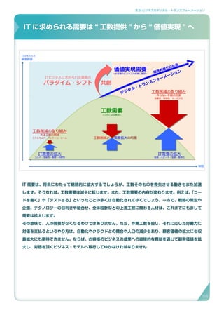3.SI ビジネスのデジタル・トランスフォーメーション
IT 需要は、将来にわたって継続的に拡大するでしょうが、工数そのものを喪失させる動きもまた加速
します。そうなれば、工数需要は減少に転じます。また、工数需要の内容が変わります。例えば、「コー
ドを書く」や「テストする」といったことの多くは自動化されてゆくでしょう。一方で、戦略の策定や
企画、テクノロジーの目利きや組合せ、全体設計などの上流工程に関わる人材は、これまでにもまして
需要は拡大します。
その意味で、人の需要がなくなるわけではありません。ただ、作業工数を投じ、それに応じた労働力に
対価を支払うというやり方は、自動化やクラウドとの競合や人口の減少もあり、顧客価値の拡大にも収
益拡大にも期待できません。ならば、お客様のビジネスの成果への直接的な貢献を通じて顧客価値を拡
大し、対価を頂くビジネス・モデルへ移行してゆかなければなりません
IT に求められる需要は “ 工数提供 ” から “ 価値実現 ” へ
ITに求められる需要は“工数提供”から“価値実現”へ
工数需要
<人月による貢献>
工数削減の取り組み
作る工数の削減
ミドルウェア、パッケージ、ツール
IT需要の拡大
コスト：生産性・期間・利便性
IT需要の拡大
投資：スピード・変革・差別化
工数削減の取り組み
作らない手段の充実
自動化・自律化・サービス化
価値実現需要
<お客様のビジネスの成果に貢献>
ITビジネスに求められる価値の
パラダイム・シフト
工数削減と　 需要拡大の均衡
デジタル・トランスフォーメーション限界利益ゼロ社会
共創
ITがもたらす
顧客価値
時間
54
 