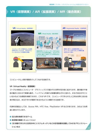 補足資料 . デジタル・トランスフォーメーションを支えるテクノロジー
コンピュータと人間が視覚を介してつながる技術です。
VR（Virtual Reality : 仮想現実）
ゴーグルを被るとコンピュータ・グラフィックスで描かれた世界が目の前に拡がります。顔の動きや身
体の動きに合わせて映像も動き、ヘッドフォンを被れば音響効果もそれに加わり、まるで自分がそこに
いるかのような感覚を体験できます。これが VR です。コンピュータで作られた人工的な世界に自分自
身が飛び込み、まるでそれが現実であるかのように体験できる技術です。
代表的な製品としては、Oculus Rift、HTC Vive、PlayStation VR などがあります。次のような用
途に使われています。
● 没入感を体感できるゲーム
● 航空機の操縦シミュレーション
● 3D 映像で作られた住宅の中にシステムキッチンなどの住宅設備を設置してみせるデモンストレー
ションなど
VR（仮想現実）/ AR（拡張現実）/ MR（複合現実）
VR（仮想現実）とAR（拡張現実）とMR（複合現実）
31
〇〇神社・大鳥居
歴史：
XXXXXXXXXXXXXXXX
XXXX
〇〇神社・大鳥居
歴史：
XXXXXXXXXXXXXXXX
XXXX
コンピューターが描き出した仮想
世界の中に入り込み、自分がそこ
にいるかのような感覚を体験
現実に見ている視覚空間にコン
ピューターが作り出した情報を重
ね合わせて表示
AR（Augmented Reality：拡張現実）VR（Virtual Reality :仮想現実）
VRゴーグル
スマートフォン
+アプリ
ARゴーグル
ARグラス
現実の風景
コンピューター
が描き出した
仮想世界
MR（Mixed Reality :複合現実）
現実世界とコンピューターで作り出さ
れたデジタル世界を重ね、そのデジタ
ル世界に触れて操作したり作用をおよ
ぼしたりできる
94
 