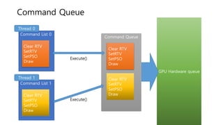Introduction to DirectX 12 Programming , Ver 1.5 | PDF