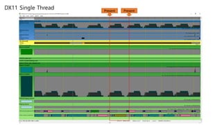 Introduction to DirectX 12 Programming , Ver 1.5 | PDF