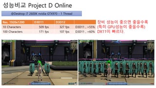 Introduction to DirectX 12 Programming , Ver 1.5 | PDF