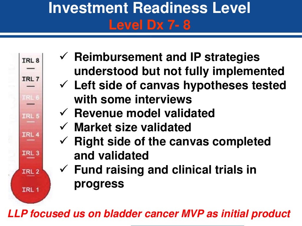 Das Investment Readiness Level – DDQM