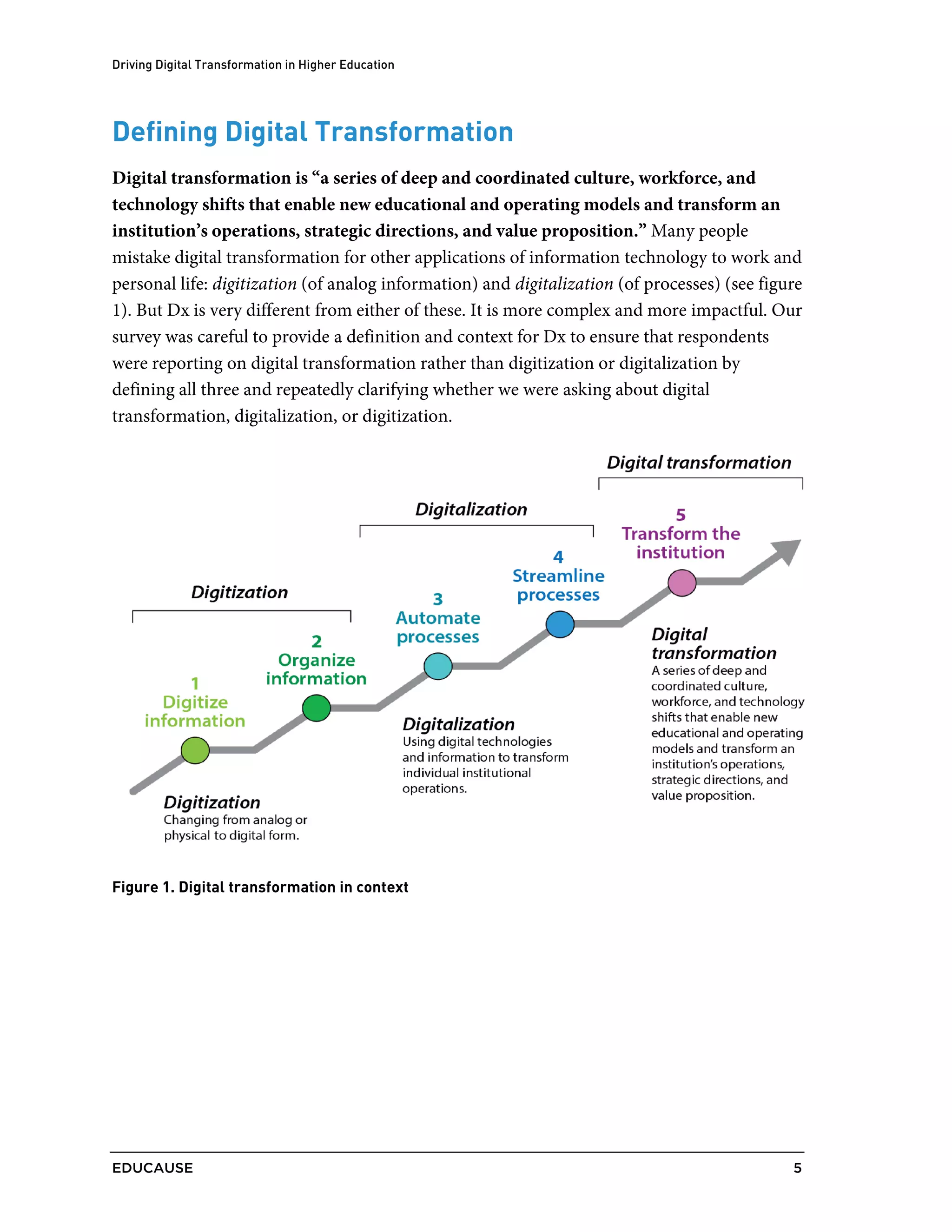 Driving Digital Transformation in Higher Education
EDUCAUSE 5
Defining Digital Transformation
Digital transformation is “a series of deep and coordinated culture, workforce, and
technology shifts that enable new educational and operating models and transform an
institution’s operations, strategic directions, and value proposition.” Many people
mistake digital transformation for other applications of information technology to work and
personal life: digitization (of analog information) and digitalization (of processes) (see figure
1). But Dx is very different from either of these. It is more complex and more impactful. Our
survey was careful to provide a definition and context for Dx to ensure that respondents
were reporting on digital transformation rather than digitization or digitalization by
defining all three and repeatedly clarifying whether we were asking about digital
transformation, digitalization, or digitization.
Figure 1. Digital transformation in context
 