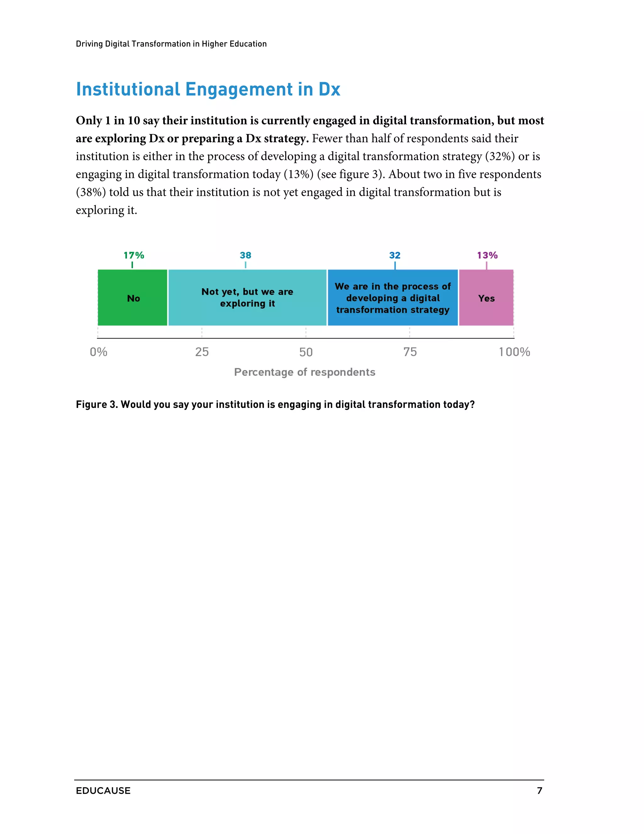 Driving Digital Transformation in Higher Education
EDUCAUSE 7
Institutional Engagement in Dx
Only 1 in 10 say their institution is currently engaged in digital transformation, but most
are exploring Dx or preparing a Dx strategy. Fewer than half of respondents said their
institution is either in the process of developing a digital transformation strategy (32%) or is
engaging in digital transformation today (13%) (see figure 3). About two in five respondents
(38%) told us that their institution is not yet engaged in digital transformation but is
exploring it.
Figure 3. Would you say your institution is engaging in digital transformation today?
 