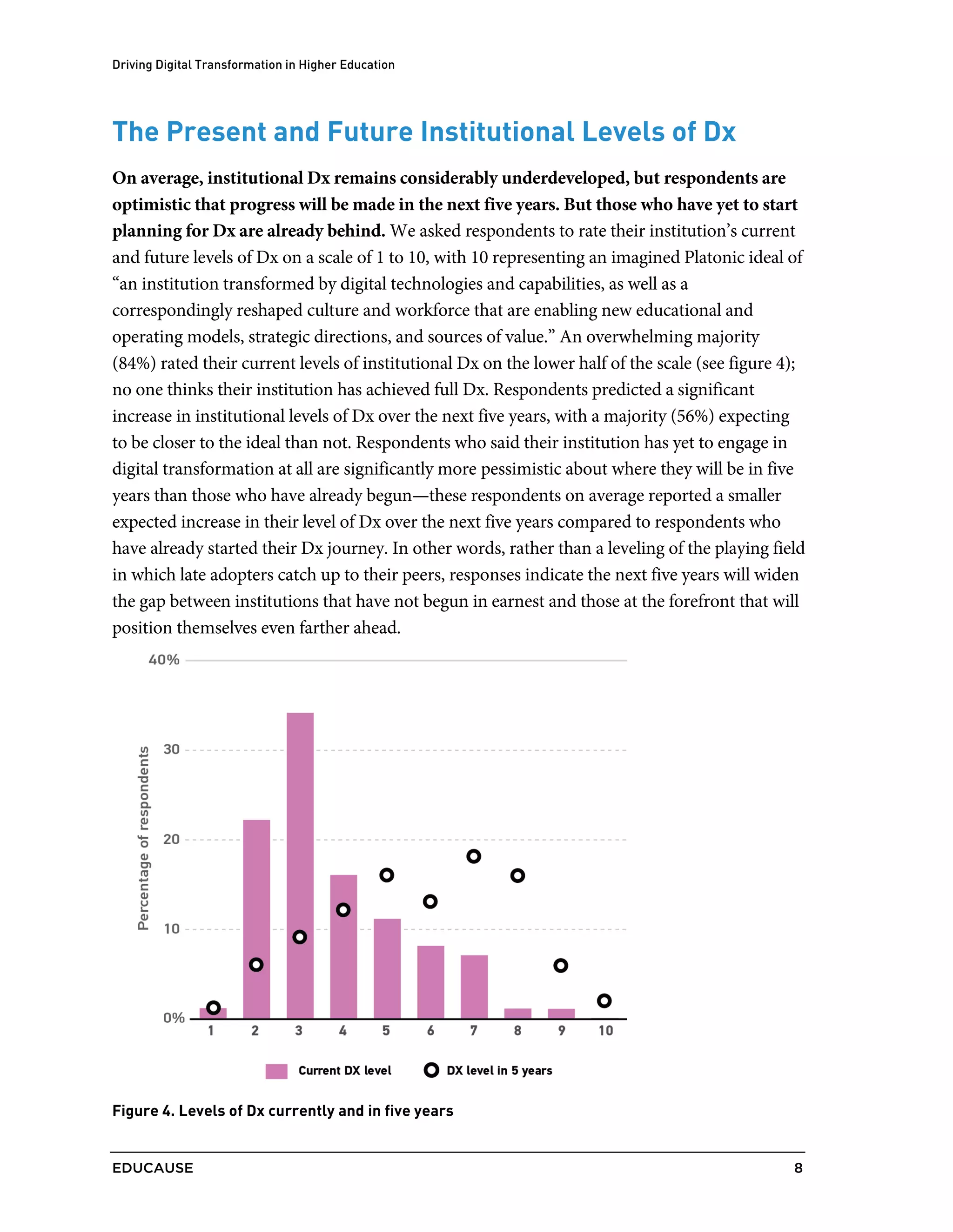 Driving Digital Transformation in Higher Education
EDUCAUSE 8
The Present and Future Institutional Levels of Dx
On average, institutional Dx remains considerably underdeveloped, but respondents are
optimistic that progress will be made in the next five years. But those who have yet to start
planning for Dx are already behind. We asked respondents to rate their institution’s current
and future levels of Dx on a scale of 1 to 10, with 10 representing an imagined Platonic ideal of
“an institution transformed by digital technologies and capabilities, as well as a
correspondingly reshaped culture and workforce that are enabling new educational and
operating models, strategic directions, and sources of value.” An overwhelming majority
(84%) rated their current levels of institutional Dx on the lower half of the scale (see figure 4);
no one thinks their institution has achieved full Dx. Respondents predicted a significant
increase in institutional levels of Dx over the next five years, with a majority (56%) expecting
to be closer to the ideal than not. Respondents who said their institution has yet to engage in
digital transformation at all are significantly more pessimistic about where they will be in five
years than those who have already begun—these respondents on average reported a smaller
expected increase in their level of Dx over the next five years compared to respondents who
have already started their Dx journey. In other words, rather than a leveling of the playing field
in which late adopters catch up to their peers, responses indicate the next five years will widen
the gap between institutions that have not begun in earnest and those at the forefront that will
position themselves even farther ahead.
Figure 4. Levels of Dx currently and in five years
 