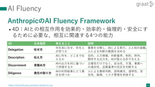 AI Fluency
AnthropicのAI Fluency Framework
• 4D：AIとの相互作用を効果的・効率的・倫理的・安全にす
るために必要な、相互に関連する4つの能力
11
4D 日本語訳 考えること 説明
Delegation 任せ方
何をAIに任せ、何を人
が担うか
業務を分解し、AIによる実行、人とAIの協働、
人による判断の範囲を決める
Description 伝え方
AIに何を、どこまで伝
えるか
目的、入力情報、判断基準、制約、例外、
期待する出力を、AIが扱える形で与える
Discernment 見極め方
AIの出力を何に基づい
て評価するか
正確性だけでなく、妥当性、欠落、業務へ
の適合性、品質基準の充足を判断する
Diligence 責任の取り方
AIの利用結果にどう責
任を持つか
人による最終判断、説明責任、透明性、安
全性、倫理、リスク管理を担保する
https://www.anthropic.com/learn/claude-for-you
 
