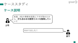 ケーススタディ
ケース説明
14
来週、A社の事業本部長にアポが取れたか
ら、打ち合わせの質問リストを整理してお
いて
上司
わかりました！
部下
 