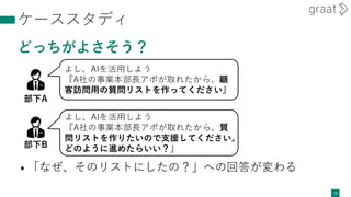 ケーススタディ
どっちがよさそう？
• 「なぜ、そのリストにしたの？」への回答が変わる
19
よし、AIを活用しよう
『A社の事業本部長アポが取れたから、顧
客訪問用の質問リストを作ってください』
部下A
よし、AIを活用しよう
『A社の事業本部長アポが取れたから、質
問リストを作りたいので支援してください。
どのように進めたらいい？」
部下B
 