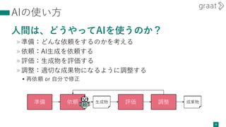 AIの使い方
人間は、どうやってAIを使うのか？
»準備：どんな依頼をするのかを考える
»依頼：AI生成を依頼する
»評価：生成物を評価する
»調整：適切な成果物になるように調整する
▸再依頼 or 自分で修正
22
準備 依頼 評価
生成物 調整 成果物
生成物 成果物
 