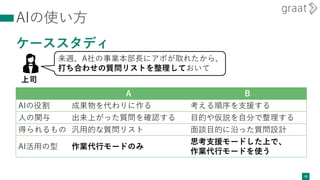 AIの使い方
ケーススタディ
26
A B
AIの役割 成果物を代わりに作る 考える順序を支援する
人の関与 出来上がった質問を確認する 目的や仮説を自分で整理する
得られるもの 汎用的な質問リスト 面談目的に沿った質問設計
AI活用の型 作業代行モードのみ
思考支援モードした上で、
作業代行モードを使う
来週、A社の事業本部長にアポが取れたから、
打ち合わせの質問リストを整理しておいて
上司
 
