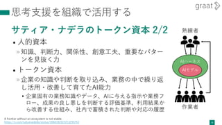 AIハーネス
思考支援を組織で活用する
サティア・ナデラのトークン資本 2/2
• 人的資本
»知識、判断力、関係性、創意工夫、重要なパター
ンを見抜く力
• トークン資本
»企業の知識や判断を取り込み、業務の中で繰り返
し活用・改善して育てたAI能力
▸企業固有の業務知識やデータ、AIに与える指示や業務フ
ロー、成果の良し悪しを判断する評価基準、利用結果か
ら改善する仕組み、社内で蓄積された判断や対応の履歴
31
AIモデル
熟練者
作業者
A frontier without an ecosystem is not stable
https://x.com/satyanadella/status/2066182223213293753
 