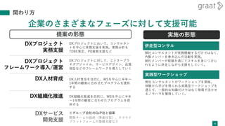関わり方
41
企業のさまざまなフェーズに対して支援可能
DXプロジェクト
実務支援
DXサービス
開発支援
DXプロジェクト
フレームワーク導入/運営
DX組織化推進
実践型ワークショップ
併走型コンサル
弊社コンサルタントが実務稼働するだけではなく、
内製メンバーを巻き込んだ活動を実施。
御社メンバーが経験を通じてスキルを身につけら
れるように併走しながら支援をしていく。
弊社コンサルタントがワークショップを開催。
体験から学びを得られる実践型ワークショップを
通じて、一般的な知識だけではなく現場で活かせ
るノウハウを獲得していく。
・
実施の形態
提案の形態
※グループ会社のGxP社と協業
開発チームの提供（準委任型）、クラウド
プラットフォームの整備支援など
DXプロジェクトにおいて、コンサルタン
トを中心に実務支援を実施。業務分析＆
TOBE策定、PO業務支援など
DXプロジェクトに対して、エンタープラ
イズアジャイル、サービスデザイン、品質
保証などのフレームワークを導入していく
DX組織化推進を目的に、WSを中心に半年
〜1年間の顧客に合わせたプログラムを提
供する
DX人材育成 DX人材育成を目的に、WSを中心に半年〜
1年間の顧客に合わせたプログラムを提供
する
 