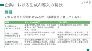 企業における生成AI導入の現状
概要
• 個人活用の段階にはあるが、組織活用に至っていない
6
段階 グローバルの状況 日本の状況
1. 必要な人に
ライセンスを配る
企業の約7割がAIを利用。米国では従
業員の41%が「勤務先がAIを業務に
導入」と回答
大企業の87%が生成AIを活用・推進
中
2. 個人で活用し、
作業効率が上がる
AI導入企業の従業員の65%が、生産
性・効率にプラスと回答
効率化・個別タスク支援が中心。活
用企業の64%が期待通り以上の効果
を回答
3. 業務で活用し、
組織生産性が上がる
業務の進め方が根本的に変わったと
強く答える従業員は約10%。企業の
80%以上は過去3年間の生産性効果な
し
「期待を大きく上回る効果」は9%。
効果を評価できていない企業も13%
 