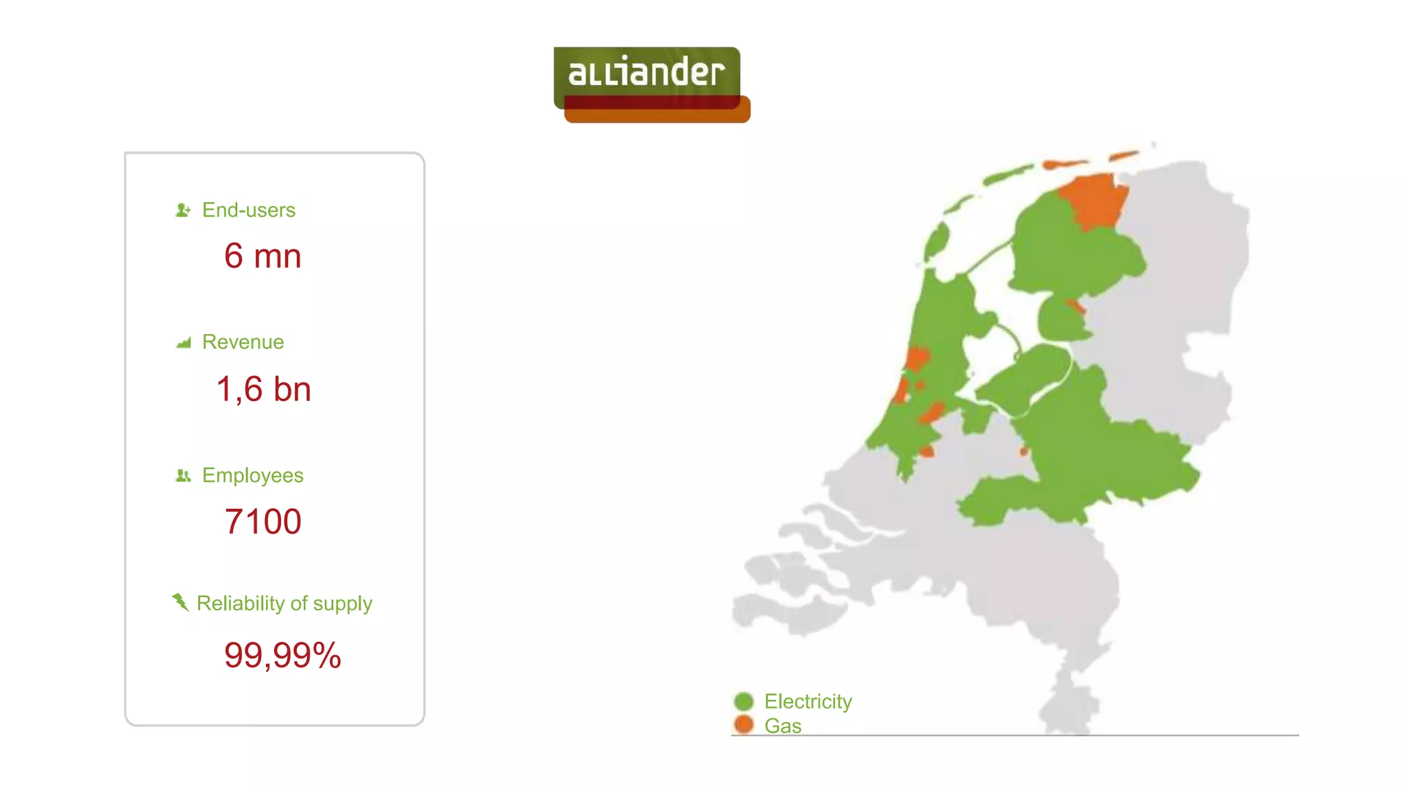 End-users
6 mn
Revenue
1,6 bn
Employees
7100
Reliability of supply
99,99%
Electricity
Gas