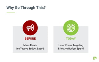 Why Go Through This?
BEFORE TODAY
Mass Reach
Ineffective Budget Spend
Laser-Focus Targeting
Effective Budget Spend
 
