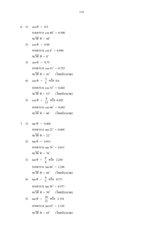 110
6. 1) cos = 0.5
cos 60 = 0.500
= 60
2) cos = 0.99
cos 8 = 0.990
= 8
3) cos = 0.75
cos 41 = 0.755
= 41 ( )
4) cos =
5
3
0.6
cos 53 = 0.602
= 53 ( )
5) cos =
13
9
0.692
cos 46 = 0.695
= 46 ( )
7. 1) tan = 0.404
tan 22 = 0.404
= 22
2) tan = 4.011
tan 76 = 4.011
= 76
3) tan =
4
9
2.250
tan 66 = 2.246
= 66 ( )
4) tan =
7
4
0.571
tan 30 = 0.577
= 30 ( )
5) tan =
13
28
2.154
tan 65 = 2.145
= 65 ( )
 