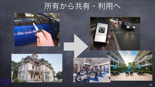 14
所有から共有・利用へ
ほとんどの自家用車は、1日あたり22時間は駐車場に止まったまま使用されていない
 