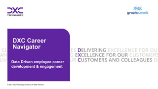 © 2021 DXC Technology Company. All rights reserved.
DXC Career
Navigator
Data Driven employee career
development & engagement
 