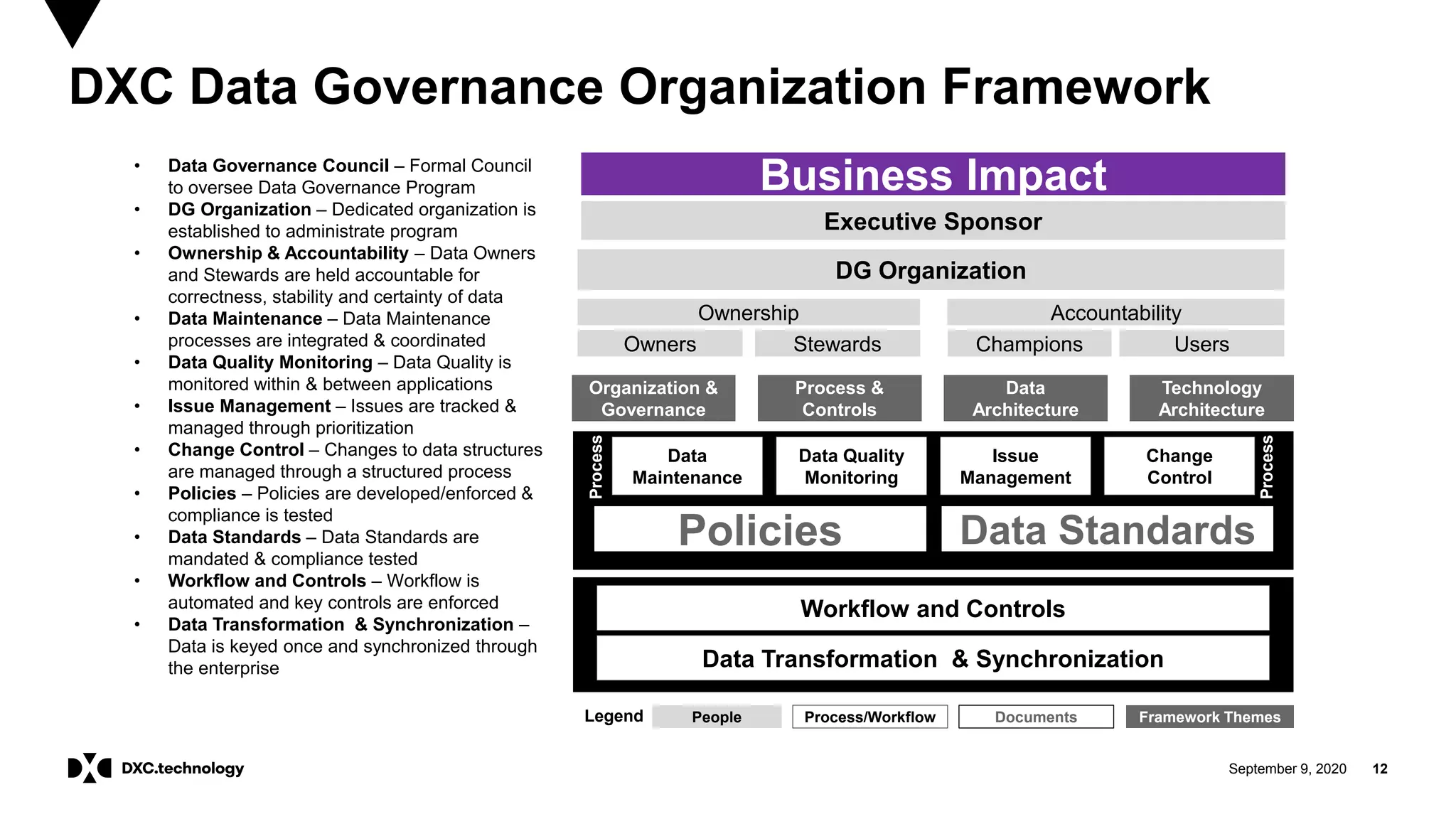 September 9, 2020 12
Business Impact
Executive Sponsor
DG Organization
Ownership Accountability
Owners Stewards Champions Users
Organization &
Governance
Process &
Controls
Data
Architecture
Technology
Architecture
Data
Maintenance
Data Quality
Monitoring
Issue
Management
Change
Control
Process
Process
Policies Data Standards
Workflow and Controls
Data Transformation & Synchronization
People Process/Workflow Documents Framework ThemesLegend
• Data Governance Council – Formal Council
to oversee Data Governance Program
• DG Organization – Dedicated organization is
established to administrate program
• Ownership & Accountability – Data Owners
and Stewards are held accountable for
correctness, stability and certainty of data
• Data Maintenance – Data Maintenance
processes are integrated & coordinated
• Data Quality Monitoring – Data Quality is
monitored within & between applications
• Issue Management – Issues are tracked &
managed through prioritization
• Change Control – Changes to data structures
are managed through a structured process
• Policies – Policies are developed/enforced &
compliance is tested
• Data Standards – Data Standards are
mandated & compliance tested
• Workflow and Controls – Workflow is
automated and key controls are enforced
• Data Transformation & Synchronization –
Data is keyed once and synchronized through
the enterprise
DXC Data Governance Organization Framework
 
