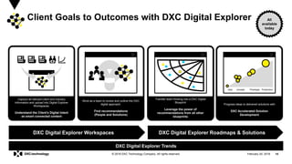 February 20, 2019 14© 2018 DXC Technology Company. All rights reserved.
Client Goals to Outcomes with DXC Digital Explorer
DXC Digital Explorer Workspaces DXC Digital Explorer Roadmaps & Solutions
Capture all relevant client and industry
information and upload into Digital Explorer
Workspaces.
Understand the Client’s Digital Intent
as smart connected content
Work as a team to review and outline the DXC
digital approach.
Find recommendations
(People and Solutions)
Transfer team thinking into a DXC Digital
Blueprint
Leverage the power of
recommendations from all other
blueprints
Progress ideas to delivered solutions with
DXC Accelerated Solution
Development
DXC Digital Explorer Trends
All
available
today
idea concept Prototype Production
 