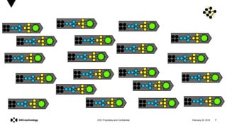 February 20, 2019 7DXC Proprietary and Confidential
 