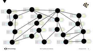 February 20, 2019 8DXC Proprietary and Confidential
 