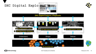 February 20, 2019 9DXC Proprietary and Confidential
DXC Digital Explorer
DXC Digital Explorer | Playbooks
DXC Digital Explorer | Trends
DXC Digital Explorer | Workspaces
DXC Digital Explorer | Solutions
Understand Deliver
DXC Knowledge Graph
DXC Digital Explorer | Roadmaps
Shape
 