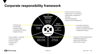 April 19, 2017 20© DXC 2017
Responsible
Business
Conducting
Business
Ethically
Client
Experience
Innovation
and
Satisfaction
Environment
Reducing
Our Impact
Employees
Build a Great
Place to Work
Community
Engage
Locally
Corporate responsibility framework
• Ethics & Code of Conduct
• Governance –Transparency
• Stakeholder Engagement
• Security
• Brand & Reputation
• Supply Chain Management
• Innovative Solutions
• Customer Satisfaction
• Privacy and Data Protection
• Intellectual Property
• Energy & Carbon Management
• eWaste Management
• Data Center Efficiency
• Net Positive Impact
• Philanthropy
• Investments
• Disaster Relief
• Foundation/Pro Bono
• Digital Inclusion
• Human Rights – Diversity
• Talent Management
• Health & Safety
• Engagement
• Culture
 