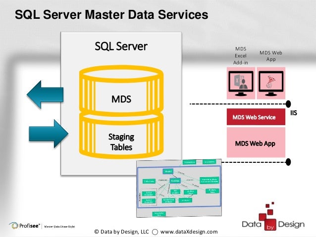DxD big data and data quality as a service svcc oct 2015