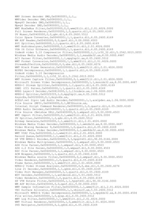 WMV Screen decoder DMO,0x00800001,1,1,,
WMVideo Decoder DMO,0x00800001,1,1,,
Mpeg43 Decoder DMO,0x00800001,1,1,,
Mpeg4 Decoder DMO,0x00800001,1,1,,
WMT MuxDeMux Filter,0x00200000,0,0,wmm2filt.dll,2.01.4026.0000
Full Screen Renderer,0x00200000,1,0,quartz.dll,6.05.2600.6169
DV Muxer,0x00400000,0,0,qdv.dll,6.05.2600.5512
Color Space Converter,0x00400001,1,1,quartz.dll,6.05.2600.6169
WM ASF Reader,0x00400000,0,0,qasf.dll,9.00.0000.4503
AVI Splitter,0x00600000,1,1,quartz.dll,6.05.2600.6169
WMT AudioAnalyzer,0x00200000,1,1,wmm2filt.dll,2.01.4026.0000
VGA 16 Color Ditherer,0x00400000,1,1,quartz.dll,6.05.2600.6169
Indeo® video 5.10 Compression Filter,0x00200000,1,1,ir50_32.dll,5.2562.0015.0055
Windows Media Audio Decoder,0x00800001,1,1,msadds32.ax,8.00.0000.4487
AC3 Parser Filter,0x00600000,1,1,mpg2splt.ax,6.05.2600.5512
WMT Format Conversion,0x00200000,1,1,wmm2filt.dll,2.01.4026.0000
StreamBufferSink,0x00200000,0,0,sbe.dll,6.05.2600.6076
WMT Black Frame Generator,0x00200000,1,1,wmm2filt.dll,2.01.4026.0000
MJPEG Decompressor,0x00600000,1,1,quartz.dll,6.05.2600.6169
Indeo® video 5.10 Decompression
Filter,0x00640000,1,1,ir50_32.dll,5.2562.0015.0055
WMT Screen Capture filter,0x00200000,0,1,wmm2filt.dll,2.01.4026.0000
Microsoft Screen Video Decompressor,0x00800000,1,1,msscds32.ax,8.00.0000.4487
MPEG-I Stream Splitter,0x00600000,1,2,quartz.dll,6.05.2600.6169
SAMI (CC) Parser,0x00400000,1,1,quartz.dll,6.05.2600.6169
MPEG Layer-3 Decoder,0x00810000,1,1,l3codecx.ax,1.06.0000.0052
MPEG-2 Splitter,0x005fffff,1,0,mpg2splt.ax,6.05.2600.5512
AsyncEx,0x00200000,0,1,AsyncEx.ax,
ACELP.net Sipro Lab Audio Decoder,0x00800001,1,1,acelpdec.ax,1.04.0000.0000
File Source (MP3),0x00400000,0,1,MP3Source.ax,
Internal Script Command Renderer,0x00800001,1,0,quartz.dll,6.05.2600.6169
MPEG Audio Decoder,0x03680001,1,1,quartz.dll,6.05.2600.6169
File Source (Netshow URL),0x00400000,0,1,wmpasf.dll,9.00.0000.4503
WMT Import Filter,0x00200000,0,1,wmm2filt.dll,2.01.4026.0000
DV Splitter,0x00600000,1,2,qdv.dll,6.05.2600.5512
Bitmap Generate,0x00200000,1,1,wmm2filt.dll,2.01.4026.0000
Windows Media Video Decoder,0x00800000,1,1,wmvds32.ax,8.00.0000.4487
Video Mixing Renderer 9,0x00200000,1,0,quartz.dll,6.05.2600.6169
Windows Media Video Decoder,0x00800000,1,1,wmv8ds32.ax,8.00.0000.4000
WMT VIH2 Fix,0x00200000,1,1,wmm2filt.dll,2.01.4026.0000
Record Queue,0x00200000,1,1,wmm2filt.dll,2.01.4026.0000
HP VTK MPEG-1 Encoder,0x00200000,3,3,hpqvtk01.dll,90.00.0146.0000
Windows Media Multiplexer,0x00600000,1,1,wmpasf.dll,9.00.0000.4503
ASX file Parser,0x00600000,1,1,wmpasf.dll,9.00.0000.4503
ASX v.2 file Parser,0x00600000,1,0,wmpasf.dll,9.00.0000.4503
NSC file Parser,0x00600000,1,1,wmpasf.dll,9.00.0000.4503
ACM Wrapper,0x00600000,1,1,quartz.dll,6.05.2600.6169
Windows Media source filter,0x00600000,0,2,wmpasf.dll,9.00.0000.4503
Video Renderer,0x00800001,1,0,quartz.dll,6.05.2600.6169
Frame Eater,0x00200000,1,1,wmm2filt.dll,2.01.4026.0000
MPEG-2 Video Stream Analyzer,0x00200000,0,0,sbe.dll,6.05.2600.6076
Line 21 Decoder,0x00600000,1,1,qdvd.dll,6.05.2600.6169
Video Port Manager,0x00600000,2,1,quartz.dll,6.05.2600.6169
WST Decoder,0x00600000,1,1,wstdecod.dll,5.03.2600.5512
Video Renderer,0x00400000,1,0,quartz.dll,6.05.2600.6169
HP VTK Rotate Filter,0x00200000,1,1,hpqvtk01.dll,90.00.0146.0000
WM ASF Writer,0x00400000,0,0,qasf.dll,9.00.0000.4503
WMT Sample Information Filter,0x00200000,1,1,wmm2filt.dll,2.01.4026.0000
VBI Surface Allocator,0x00600000,1,1,vbisurf.ax,5.03.2600.5512
Microsoft MPEG-4 Video Decompressor,0x00800000,1,1,mpg4ds32.ax,8.00.0000.4504
File writer,0x00200000,1,0,qcap.dll,6.05.2600.5512
WMT Log Filter,0x00200000,1,1,wmm2filt.dll,2.01.4026.0000
WMT Virtual Renderer,0x00200000,1,0,wmm2filt.dll,2.01.4026.0000
DVD Navigator,0x00200000,0,2,qdvd.dll,6.05.2600.6169
 