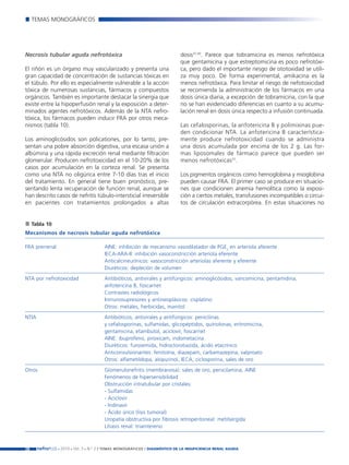 Nefroplus 29_10_meritxell_correcciones               14/10/10     10:27    Página 28




             TEMAS MONOGRÁFICOS




        Necrosis tubular aguda nefrotóxica                                          dosis37,43. Parece que tobramicina es menos nefrotóxica
                                                                                    que gentamicina y que estreptomicina es poco nefrotóxi-
        El riñón es un órgano muy vascularizado y presenta una                      ca, pero dado el importante riesgo de ototoxidad se utili-
        gran capacidad de concentración de sustancias tóxicas en                    za muy poco. De forma experimental, amikacina es la
        el túbulo. Por ello es especialmente vulnerable a la acción                 menos nefrotóxica. Para limitar el riesgo de nefotoxicidad
        tóxica de numerosas sustancias, fármacos y compuestos                       se recomienda la administración de los fármacos en una
        orgánicos. También es importante destacar la sinergia que                   dosis única diaria, a excepción de tobramicina, con la que
        existe entre la hipoperfusión renal y la exposición a deter-                no se han evidenciado diferencias en cuanto a su acumu-
        minados agentes nefrotóxicos. Además de la NTA nefro-                       lación renal en dosis única respecto a infusión continuada.
        tóxica, los fármacos pueden inducir FRA por otros meca-
        nismos (tabla 10).                                                          Las cefalosporinas, la anfotericina B y polimixinas pue-
                                                                                    den condicionar NTA. La anfotericina B característica-
        Los aminoglicósidos son policationes, por lo tanto, pre-                    mente produce nefrotoxicidad cuando se administra
        sentan una pobre absorción digestiva, una escasa unión a                    una dosis acumulada por encima de los 2 g. Las for-
        albúmina y una rápida excreción renal mediante filtración                   mas liposomales de fármaco parece que pueden ser
        glomerular. Producen nefrotoxicidad en el 10-20% de los                     menos nefrotóxicas37.
        casos por acumulación en la corteza renal. Se presenta
        como una NTA no oligúrica entre 7-10 días tras el inicio                    Los pigmentos orgánicos como hemoglobina y mioglobina
        del tratamiento. En general tiene buen pronóstico, pre-                     pueden causar FRA. El primer caso se produce en situacio-
        sentando lenta recuperación de función renal, aunque se                     nes que condicionen anemia hemolítica como la exposi-
        han descrito casos de nefritis túbulo-intersticial irreversible             ción a ciertos metales, transfusiones incompatibles o circui-
        en pacientes con tratamientos prolongados a altas                           tos de circulación extracorpórea. En estas situaciones no


             Tabla 10
        Mecanismos de necrosis tubular aguda nefrotóxica

        FRA prerrenal                         AINE: inhibición de mecanismo vasodilatador de PGE2 en arteriola aferente
                                              IECA-ARA-II: inhibición vasoconstricción arteriola eferente
                                              Anticalcineurínicos: vasoconstricción arteriolas aferente y eferente
                                              Diuréticos: depleción de volumen

        NTA por nefrotoxicidad                Antibióticos, antivirales y antifúngicos: aminoglicósidos, vancomicina, pentamidina,
                                              anfotericina B, foscarnet
                                              Contrastes radiológicos
                                              Inmunosupresores y antineoplásicos: cisplatino
                                              Otros: metales, herbicidas, manitol

        NTIA                                  Antibióticos, antivirales y antifúngicos: penicilinas
                                              y cefalosporinas, sulfamidas, glicopéptidos, quinolonas, eritromicina,
                                              gentamicina, etambutol, aciclovir, foscarnet
                                              AINE: ibuprofeno, piroxicam, indometacina
                                              Diuréticos: furosemida, hidroclorotiazida, ácido etacrínico
                                              Anticonvulsionantes: fenitoína, diazepam, carbamazepina, valproato
                                              Otros: alfametildopa, alopurinol, IECA, ciclosporina, sales de oro

        Otros                                 Glomerulonefritis (membranosa): sales de oro, penicilamina, AINE
                                              Fenómenos de hipersensibilidad
                                              Obstrucción intratubular por cristales:
                                              - Sulfamidas
                                              - Aciclovir
                                              - Indinavir
                                              - Ácido úrico (lisis tumoral)
                                              Uropatía obstructiva por fibrosis retroperitoneal: metilsergida
                                              Litiasis renal: triamtereno



        28     nefroPLUS 2010 Vol. 3 N.º 2 / TEMAS
                        ■     ■      ■               MONOGRÁFICOS / DIAGNÓSTICO DE LA INSUFICIENCIA RENAL AGUDA
 