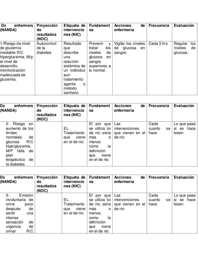 Dx enfermero de hiperglucemia Dx enfermero de hiperglucemia