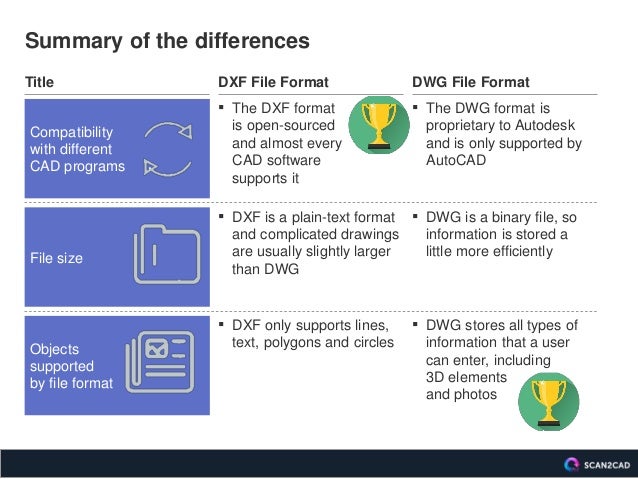 dxf versus dwg a